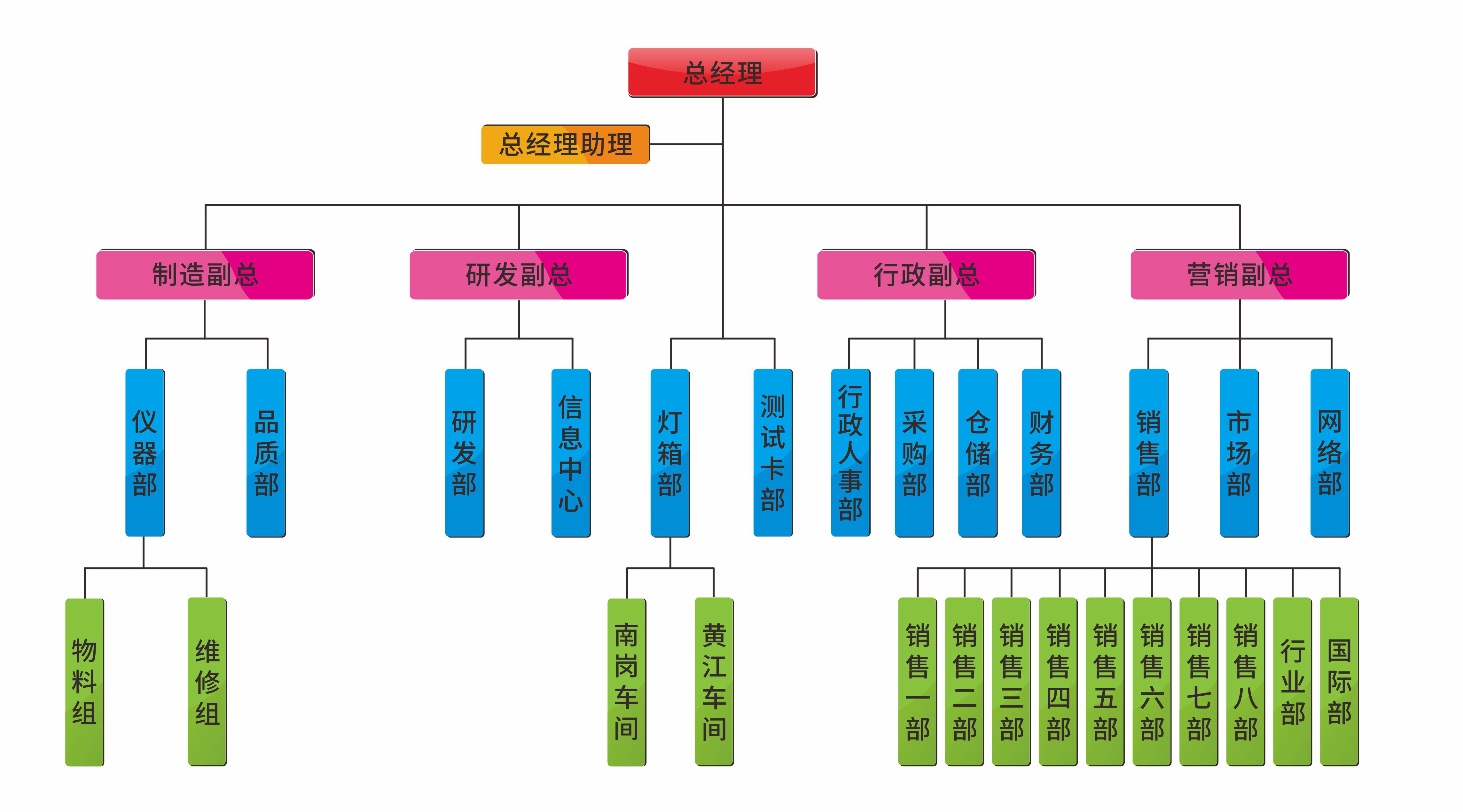 組織架構(gòu)